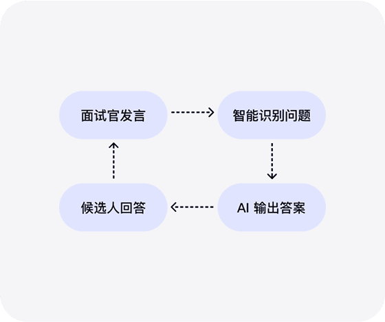 feature1