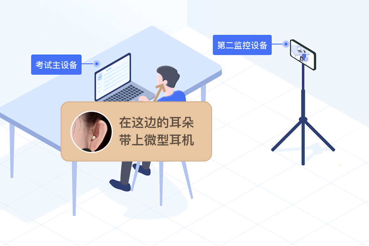 笔试双机位模式示例